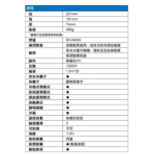 【Panasonic 國際牌】Panasonic 國際牌 奈米水離子智慧溫控吹風機 EH-NA9N -H