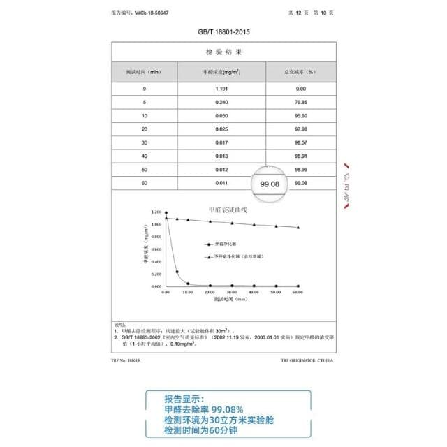 適配小米車載空氣凈化器濾芯米家過濾網除菌甲醛 除甲醛活性炭版去異味除甲醛煙味 HEPA濾芯