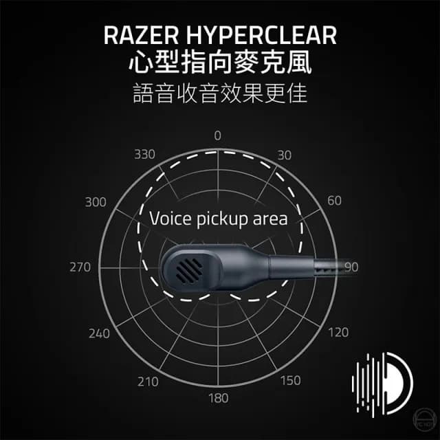 【Razer 雷蛇】Razer 雷蛇 BlackShark V3 X HyperSpeed 黑鯊 無線耳機 7.1聲道 電競耳機 雷蛇耳機