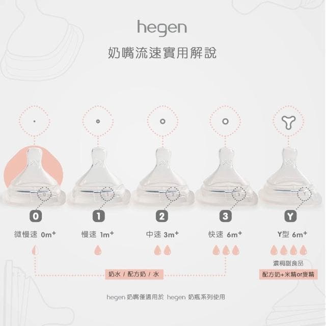【hegen】金色奇蹟PPSU多功能方圓型寬口奶瓶-三色 (共六款)