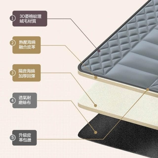 家用多功能按摩 按摩墊 床墊 （氣囊 震動 加熱 全身按摩 背部腰部 腿部 頸椎）
