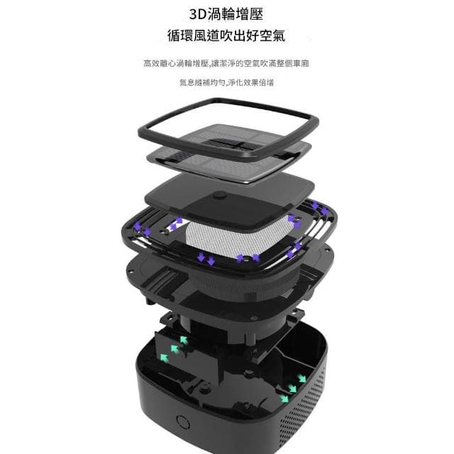 太陽能車載空氣清淨機 車用空氣清淨機 負離子除異味 淨化器 汽車臭氧機  清淨機