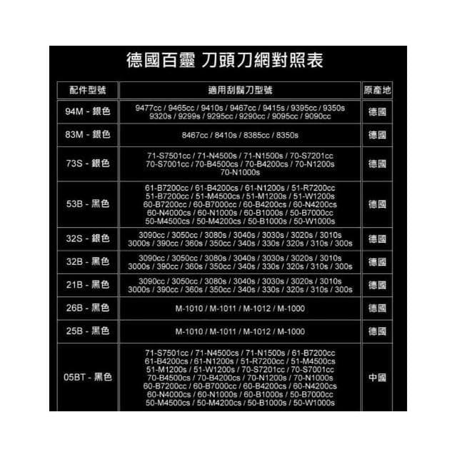 Braun 百靈 刮鬍刀 刀頭 刀片 適用 310s 3010s 3020s 3030s 32B 32S 21B