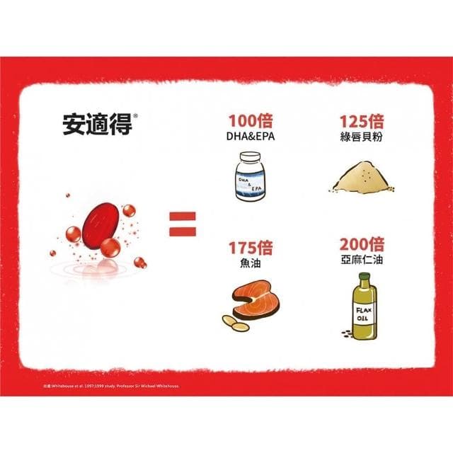 Antinol 安適得 原廠公司貨 酷版 防偽雷射標籤有保障 關節保養 犬貓用 60顆/盒 天然關節營養品