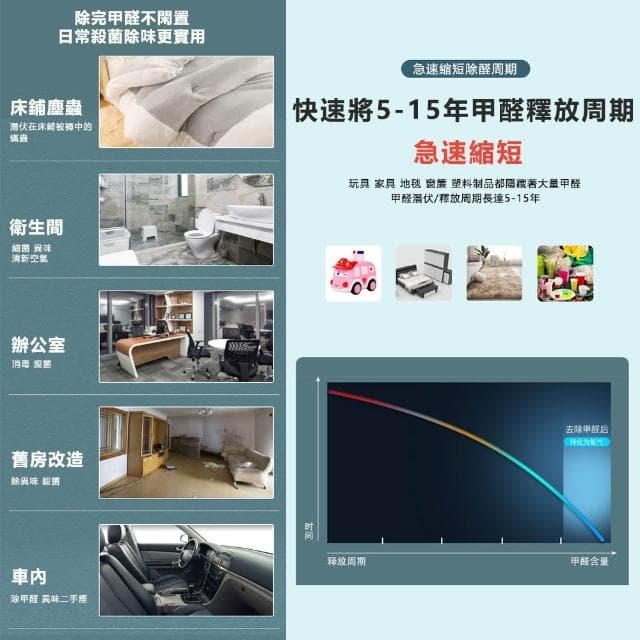 【Future Tech 未來科技】臭氧機 60g臭氧發生器 空氣淨化器 家用裝修空氣除醛空間除臭異味 臭氧消毒機