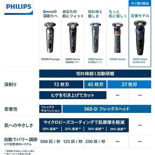 【Philips 飛利浦】 電動刮鬍刀 5000系列 男性用 S5445/03 黑色 日版