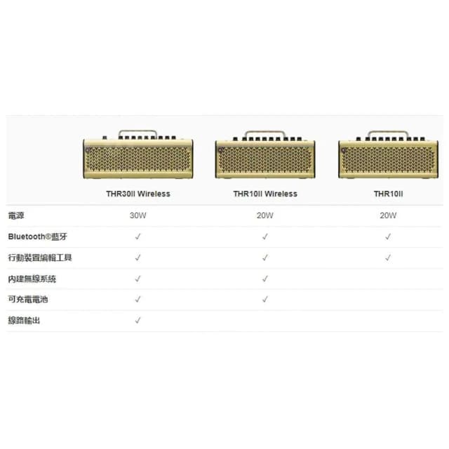 【Yamaha 山葉音樂】THR30II 電吉他專用音箱(藍牙多功能桌上音箱)