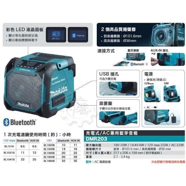 【MAKITA 牧田】充電式/交流電兼用藍芽音箱 12-18V/交流兩用藍芽音響 DMR203 DMR203Z 露營 單機+選項 中崙五金