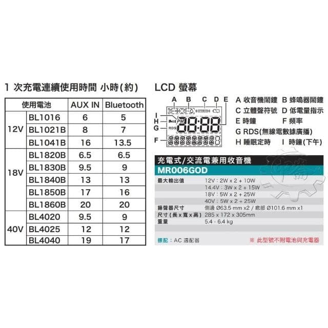 【MAKITA 牧田】藍芽手提收音機 MR006G MR006 藍芽音響 揚聲器 軍綠色 露營 中崙五金
