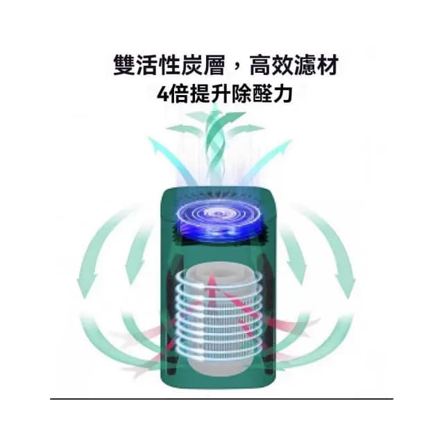 除甲醛負離子净化器 除味臭氧儀辦公傢庭氧吧 除烟味空氣净化器 持久殺菌 高效净化 污染攔截 強勁風力 抗菌濾網 靜音降噪
