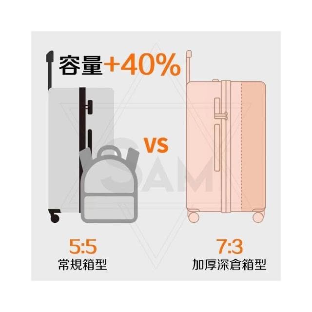 🔥【超高CP值 胖胖箱 行李箱】胖胖行李箱 超大行李箱 紫色行李箱 大容量旅行箱 胖胖旅行箱 32吋行李箱