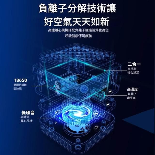 【RTAKO】空氣清淨機 香薰機 負離子淨化器 桌上型清淨機 車載空氣清淨機（雙層濾網+除甲醛+除異味）
