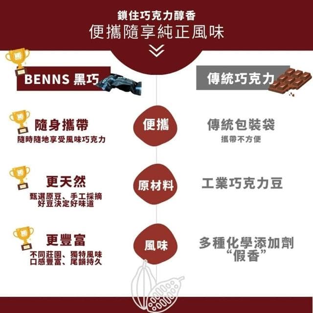 BENNS 健康純素巧克力  80% 黑巧克力 138g(ICA巧克力大賽獲獎品牌  純素 純天然 無麩質 黑巧克力)