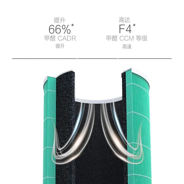 【淨生活】小米空氣淨化器濾芯抗菌強效(適用1代/2代/3代/2S/Pro HEPA濾芯 買就送靜電初效過濾棉兩片)