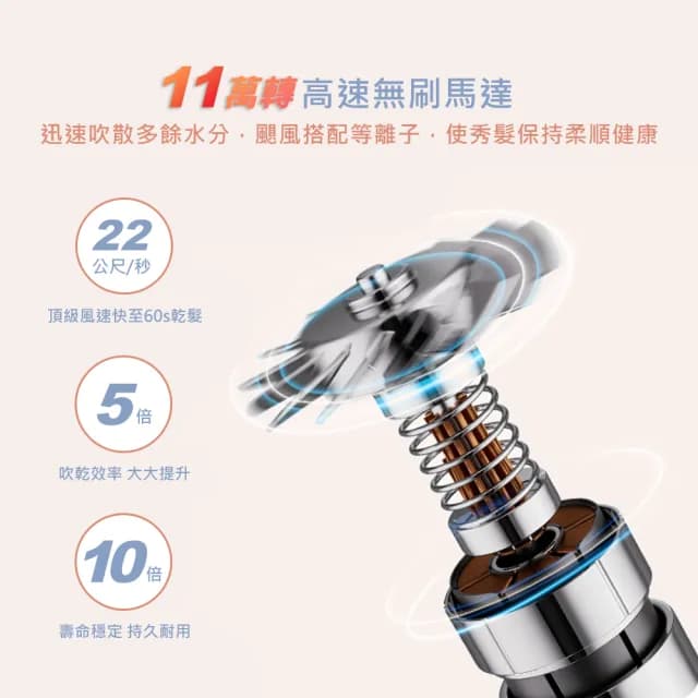 【DIKE】HBF200 等離子AI造型吹風機(送清淨機)