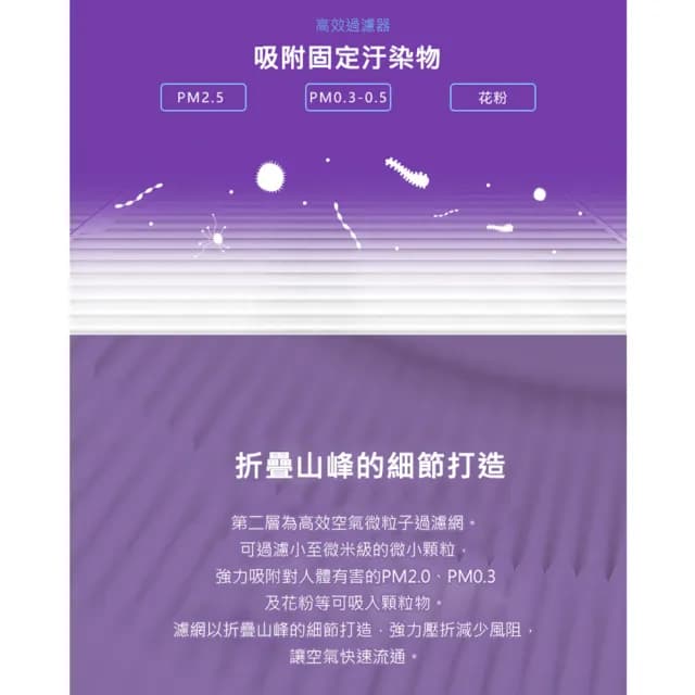 【小米 米家】空氣淨化器F1 抗菌版濾芯/濾網-副廠 含RFID貼紙