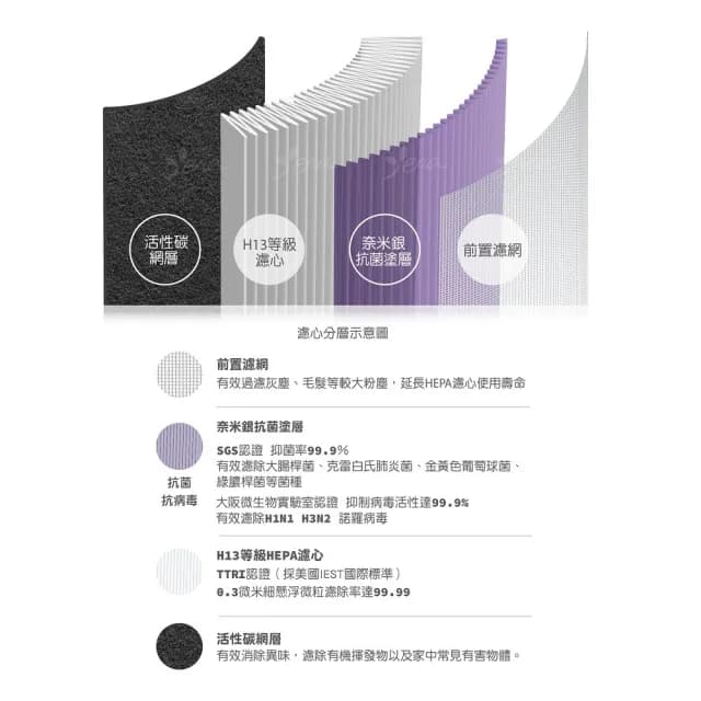 【怡悅】HEPA濾心(抗菌版)適用米家 小米 1代/2代/2S/3代/ Pro 空氣淨化器(小米清淨機專用 含RFID晶片)