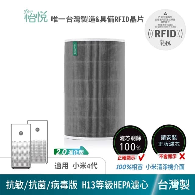 【怡悅】HEPA濾心(抗菌版)適用米家 小米四 小米4 空氣淨化器(小米清淨機四代專用 含RFID晶片)