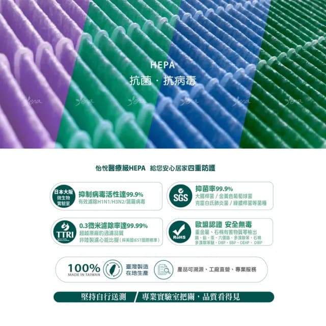【怡悅】HEPA濾心(抗菌版)適用米家 小米四LITE 小米4LITE 空氣淨化器(小米清淨機四LITE專用)