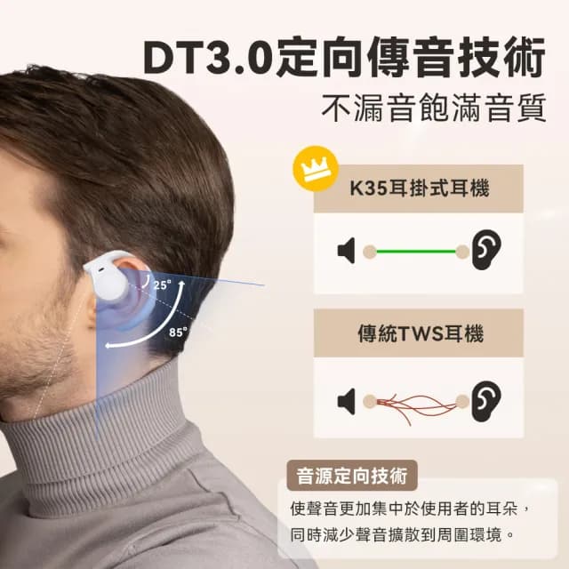 【DTAudio】聆翔 DTA-K35耳掛式藍芽耳機(藍牙耳機 運動耳機 無線耳機 開放式耳機 防水耳機)