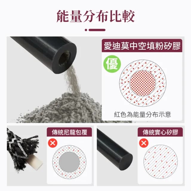 【&MORE 愛迪莫】開運媽祖 招財健康手環.手鍊(玫瑰金/白鋼/鈦鍺/能量/鈦項鍊/遠紅外線/負離子)