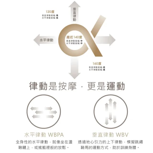 【masse 瑪謝】彈力心肌律動椅/運動沙發/養生椅(搖籃律動/藍芽音樂共振/零重力角度-M1 Pro)