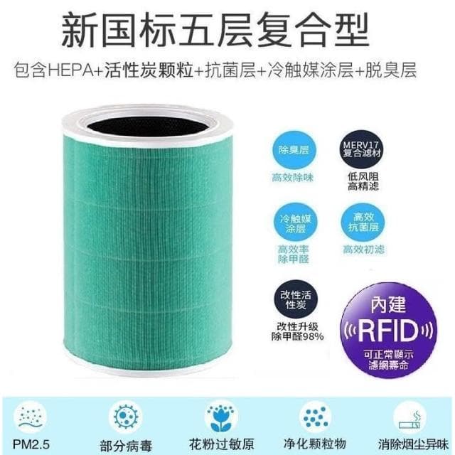 小米 HEPA濾芯濾心濾網抗菌版除甲醛PM2.5 適用於米家小米1代/2代/3代/2S/Pro 空氣淨化器 清淨機