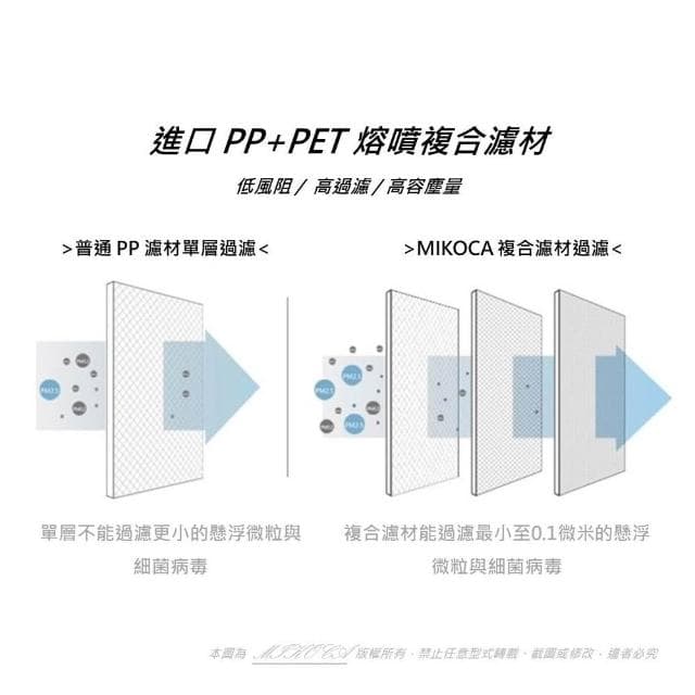 抗菌 適用 小米 家用 空氣淨化器 1代、2代、2S、3代、Pro 空氣清淨機 濾網濾芯濾心 甲醛強化版 HEPA