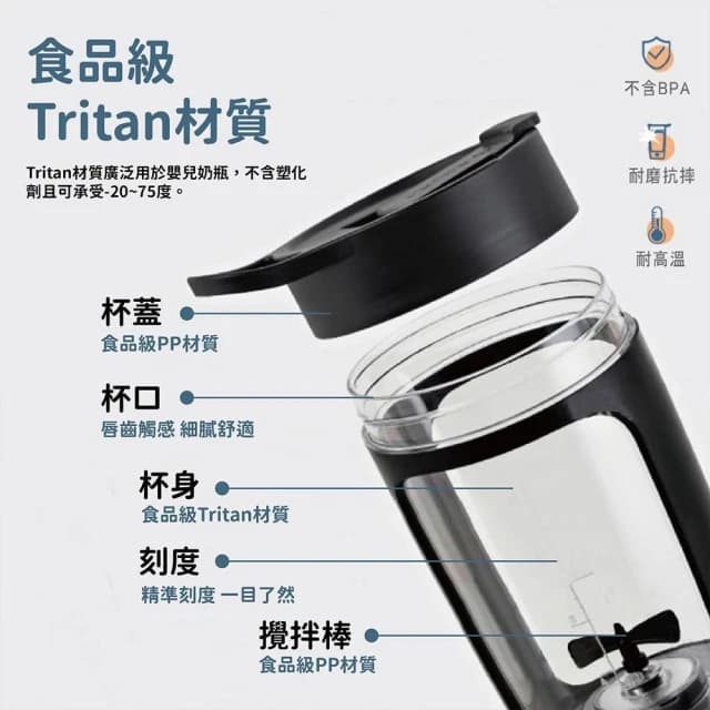 【ELEANOR 艾尼若】買1送1 Tritan電動攪拌杯 650ml (攪拌杯 無線 健身杯 水壺 奶昔杯 乳清杯 蛋白杯 交換禮物 高評價 )