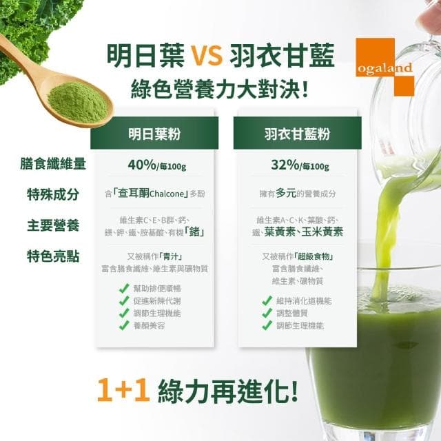 【ogaland】1+1綠色營養力超級蔬菜組(羽衣甘藍粉100g+明日葉粉100g) 日本鹿兒島產 天然無添加 青汁 綠拿鐵 膳食纖維