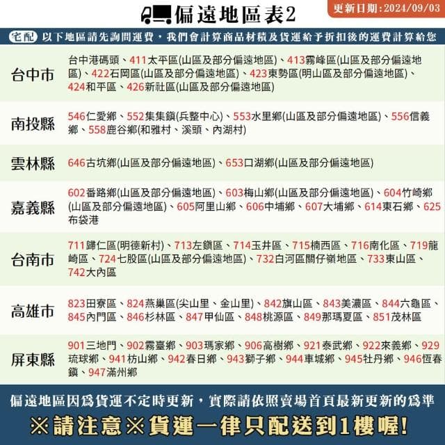 【蔬菜之家】赤玉土1公斤、1公升分裝包-顆粒越細容量越少 土壤 扦插 土壤裝飾 盆景 水生植物 多肉 盆栽用