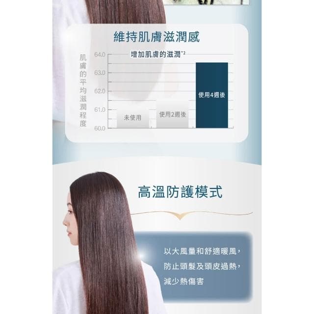 Panasonic國際 奈米水離子吹風機EH-NA7M-H