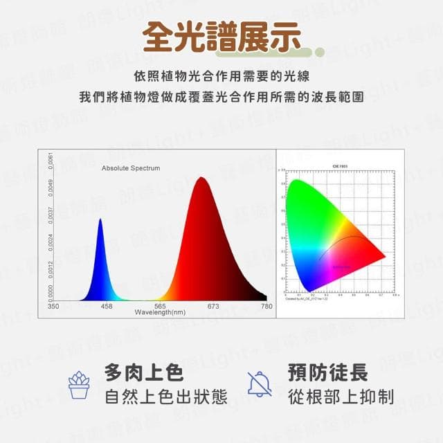 植物夾燈 植物燈 植物生長燈 植物日照燈 植物燈管 多肉燈 補光燈 夾燈 燈管 盆栽燈 紅藍燈 生長燈 水草燈