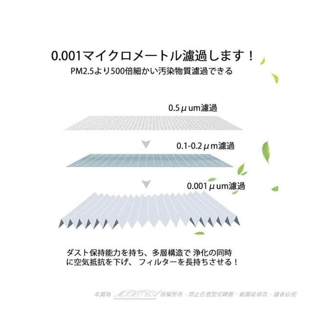 抗菌 適用 小米 家用 空氣淨化器 1代、2代、2S、3代、Pro 空氣清淨機 濾網濾芯濾心 甲醛強化版 HEPA