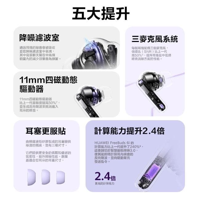 【HUAWEI 華為】FreeBuds 6i 真無線藍牙耳機 (無線耳機/運動耳機)