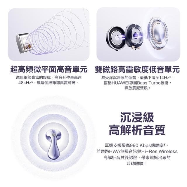 【HUAWEI 華為】FreeBuds 6 真無線藍牙耳機 (無線耳機/運動耳機/降噪耳機)
