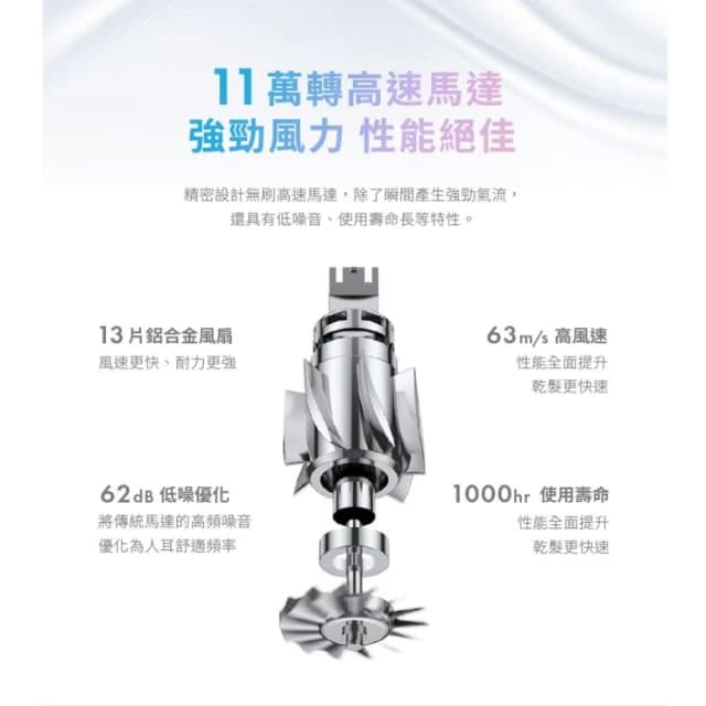 【SOLAC】搭贈組|高速智能溫控專業吹風機 SD-860 (快乾恆溫 負離子強化護髮 低噪輕量 SD860_Kimi極美職人推薦)