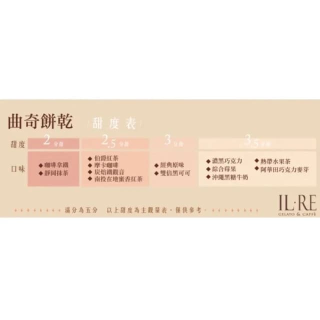 《國王你好》曲奇餅乾 小單盒220g 附提袋超取賣場限制最多8盒(手工餅乾 彌月  端午中秋送禮露營小點心伴手禮團購零食