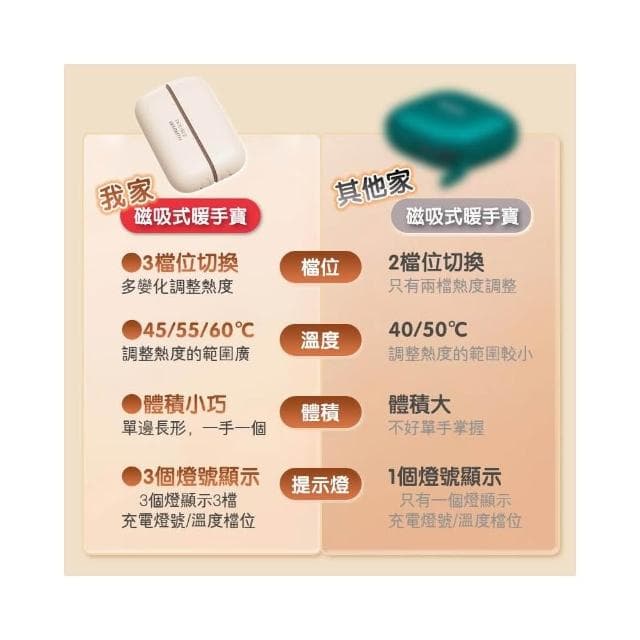 最新二合一👍磁吸暖手寶 現貨秒發🚀恆溫暖手寶 暖手寶 暖手器 暖暖包 暖手 暖腳 暖宮 三檔鎖溫 防寒用品 暖手袋