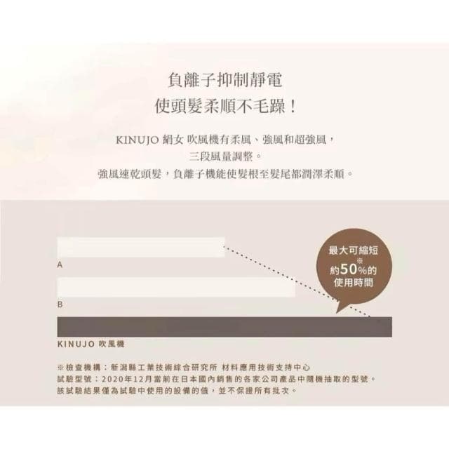 【KINUJO】超遠紅外線美髮吹風機 (三段風量 三種溫度 速乾頭髮 潤澤髮絲 保護頭皮__Kimi極美職人推薦)