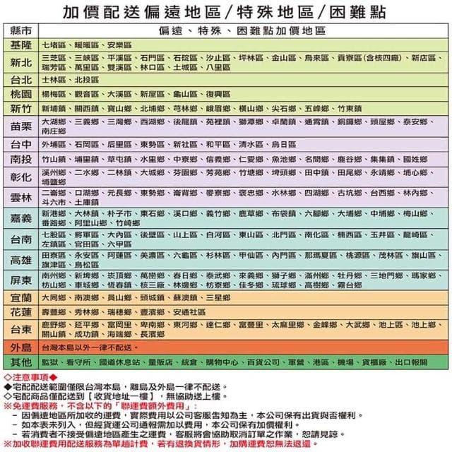 【Baan 貝恩】嬰兒防曬乳液SPF30 35ml(防曬乳)