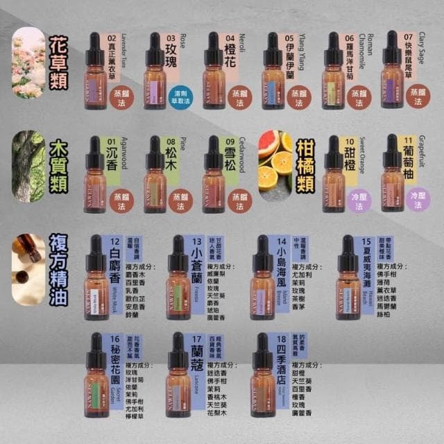 Naweis油性精油 擴香儀專用精油 複方精油/擴香儀/水氧機/加濕器/空氣淨化機/手工皂/精油 薰香 精油扣