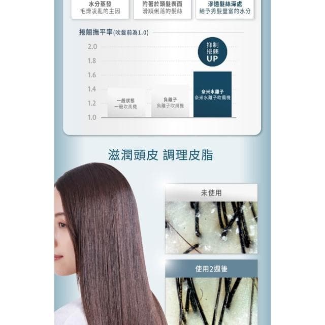 Panasonic國際 奈米水離子吹風機EH-NA7M-H