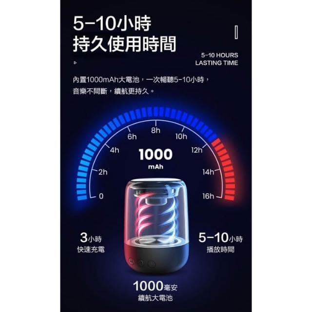 TWS串聯藍牙5.0炫彩雙聲道喇叭 藍牙喇叭 USB插卡藍芽喇叭 藍芽音響 重低音喇叭 藍牙音箱