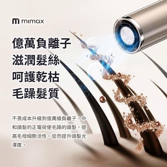 【mimax 米覓】高速摺疊負離子吹風機 高速馬達 強風 滋潤護髮 照護髮質 附風嘴 百變造型 智慧控溫芯片 輕巧折疊