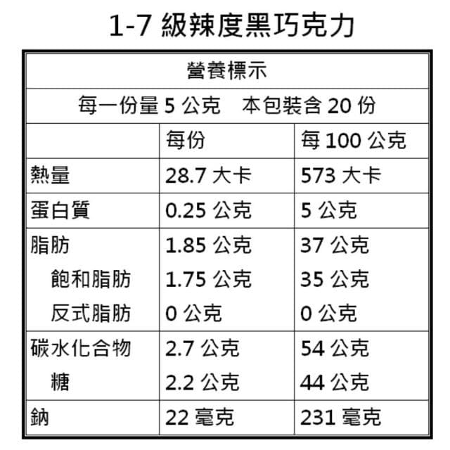 辣椒巧克力 |1~7等級 辣椒巧克力 伴手禮 交換禮物 巧克力 包裝巧克力 巧克力片 黑巧克力 牛奶巧克力