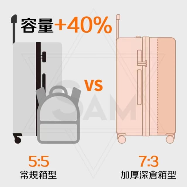 ⭐【全新3/7開箱 超大容量 胖胖行李箱】超輕行李箱 胖胖箱 行李箱 旅行箱 行李箱胖胖箱 36吋行李箱 32吋 拉桿箱