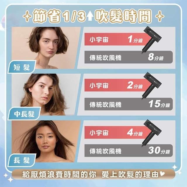 【MAXRO】【小宇宙 雙電壓摺疊高速吹風機 MX-HD1001】全球可用 出國 磁吸吹嘴 小巧 速乾 護髮