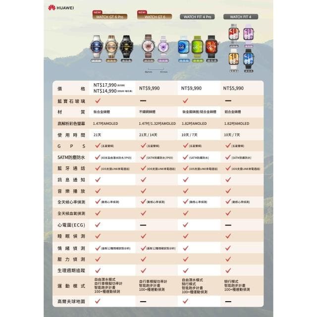 【HUAWEI 華為】HUAWEI 華為 WATCH GT6 46mm GPS 幾何時尚智慧手錶 贈FREE BUDS3 7-11禮券