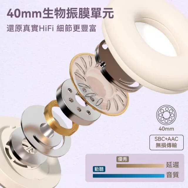 【DTAudio】聆翔 T4 耳罩式藍芽耳機(記憶卡 藍牙耳機 有線耳機 耳罩式耳機 無線耳機 電競耳機)